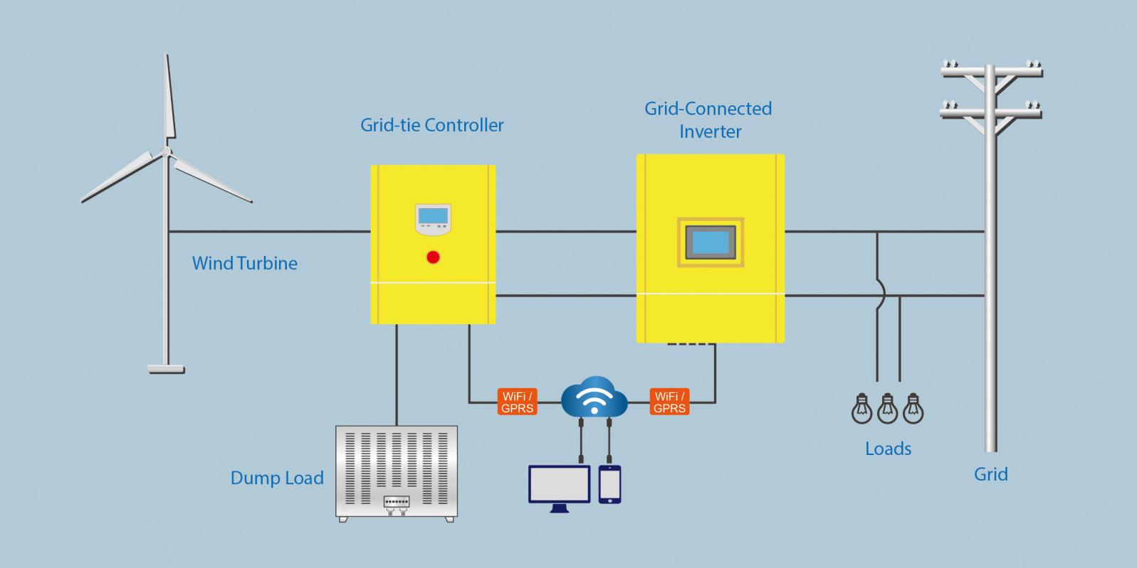 eewg-3kw-wind-turbine-grid-tie-inverter-three-phase-yueqing-engelec