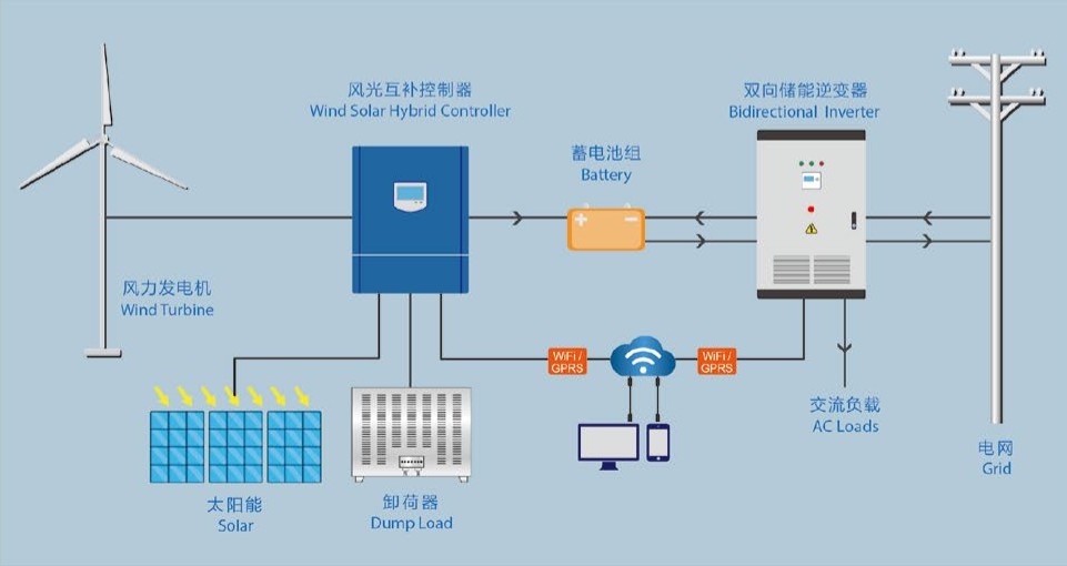 EEBES100KW Bidirectional Wind Turbine Inverter Three Phase On/off Grid