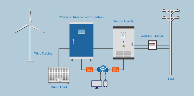 EEGT 5KW On-Grid Wind Turbine Controller - ENGELEC POWER TECHNOLOGY CO.,LTD